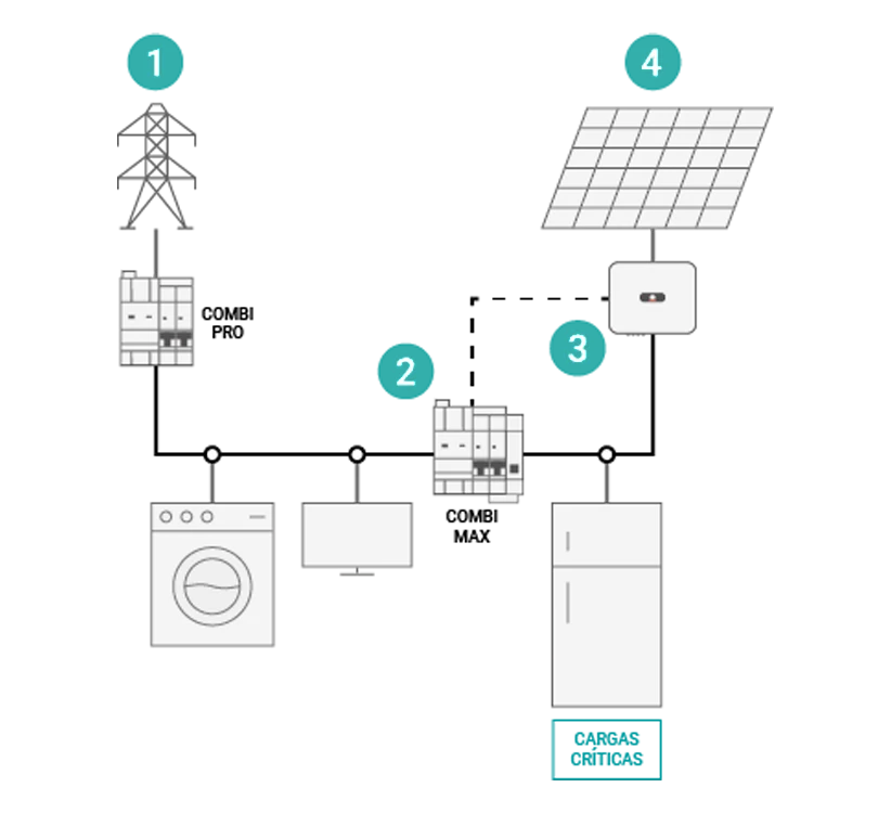 toscano-backup-esquema-modo-backup-combi-max-cargas críticas